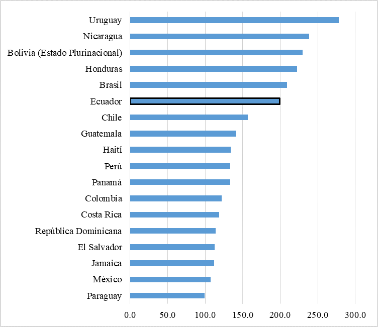 salario al2