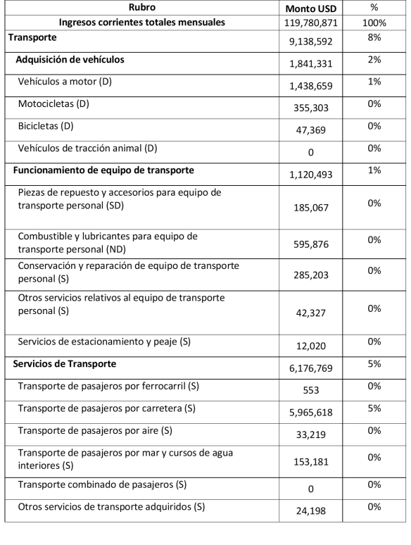 subswe